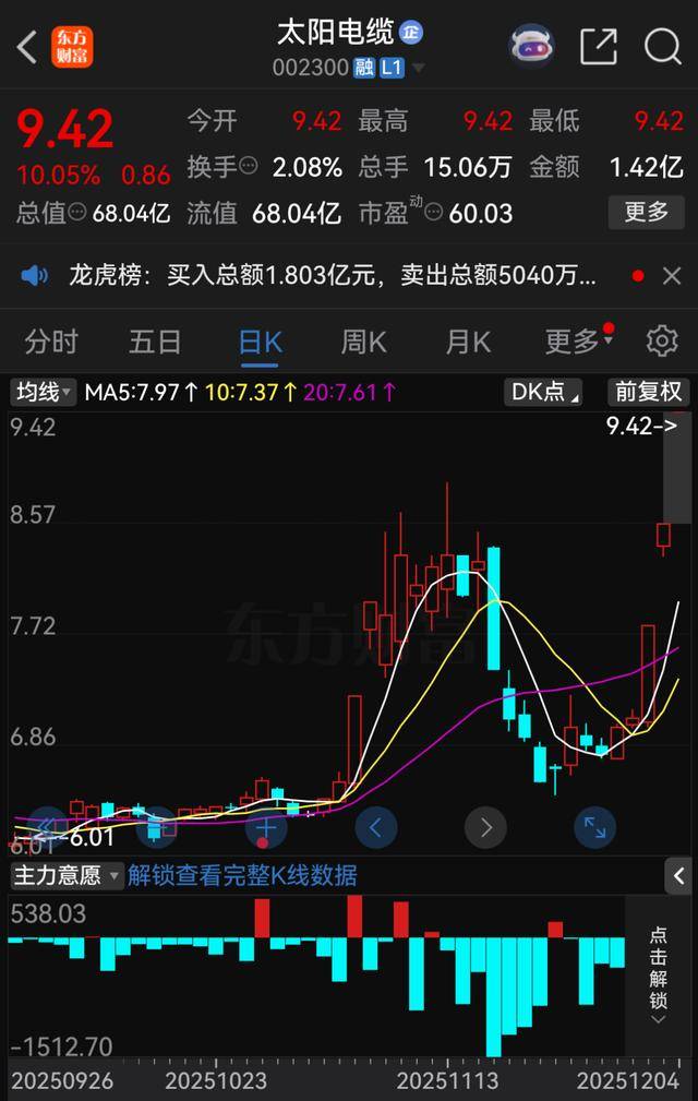 楚环科技：首发前员工持股平台拟减持公司不超3%股份