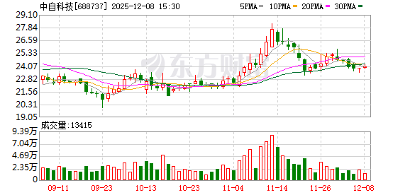 楚环科技：首发前员工持股平台拟减持公司不超3%股份