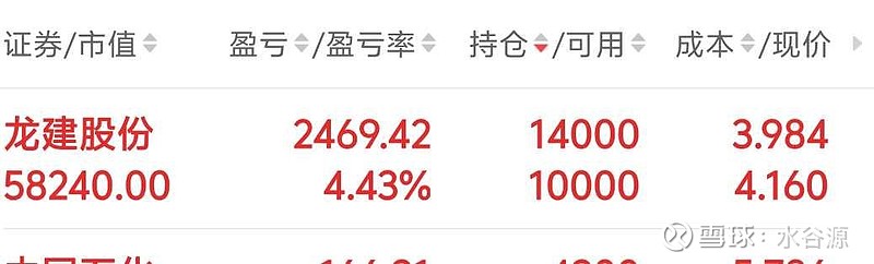 龙建股份拟发行可转债 募集资金不超过10亿元