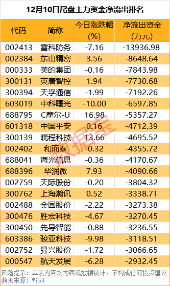 002231，锁定市值退市！2股获机构大幅抢筹