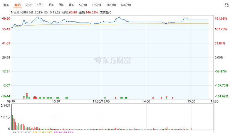 002231，锁定市值退市！2股获机构大幅抢筹