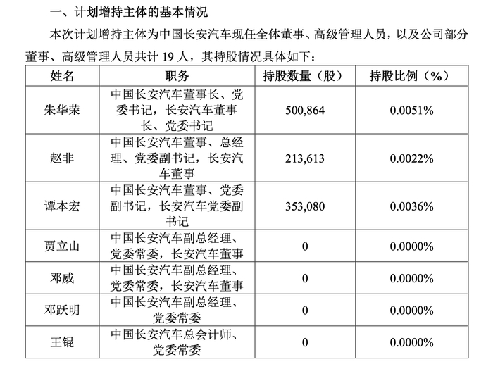 开年高管密集增持！银行股“吸金”能否延续？