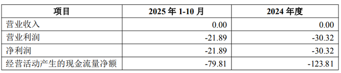 中国中免：拟收购DFS大中华区旅游零售业务相关股权及资产