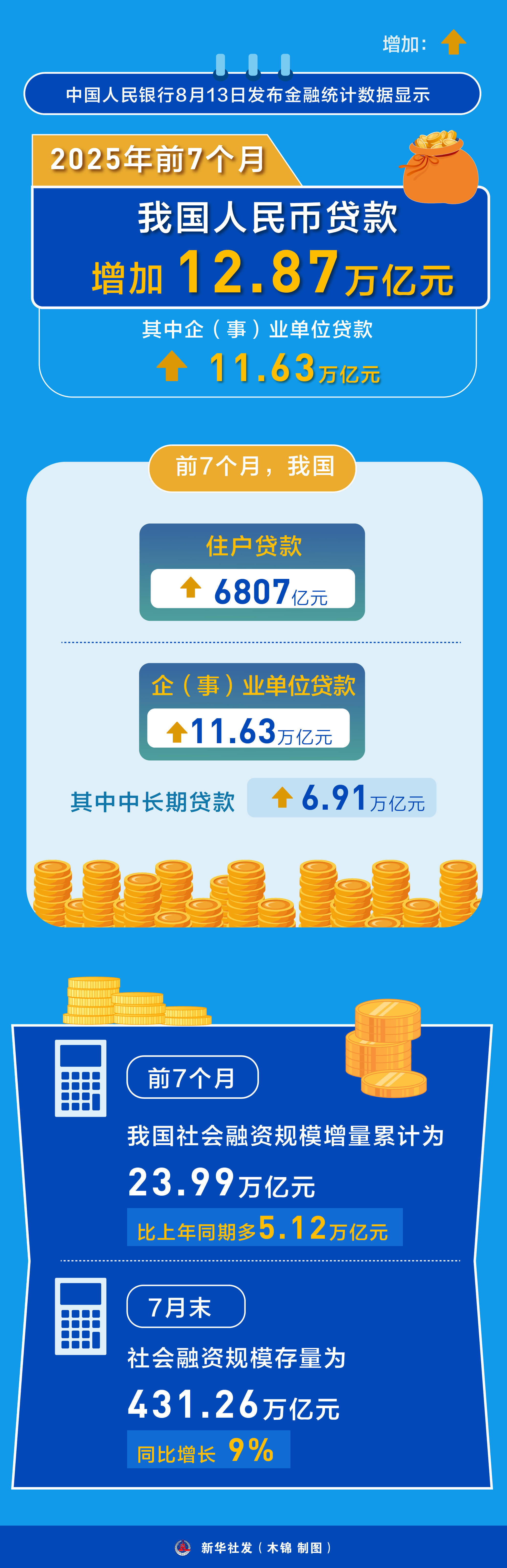 2025年全国商品房销售额8.39万亿元；瑞安房地产拟发行3亿美元债券 | 房产早参