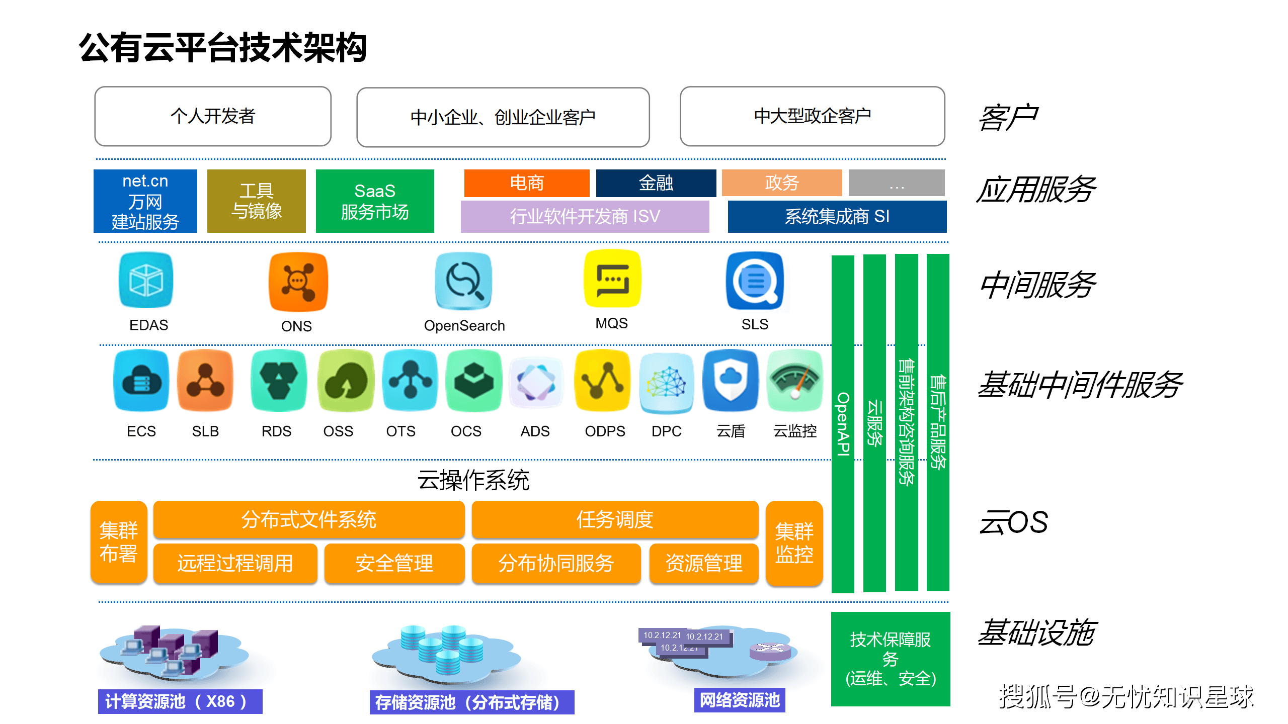 健全人工智能前瞻型治理体系