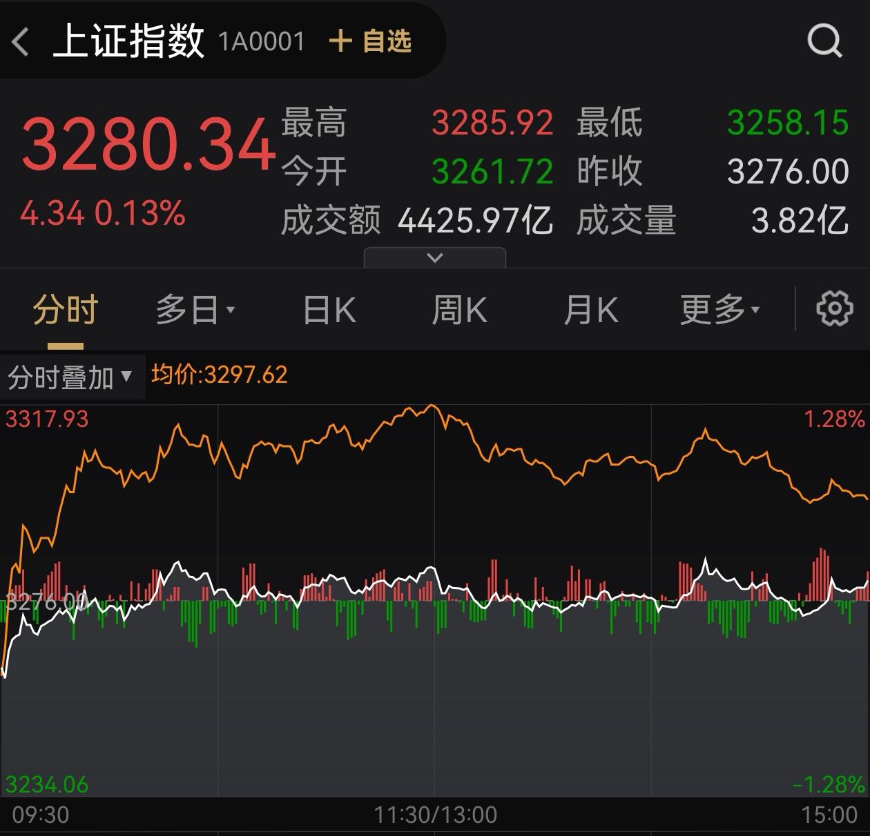 日经225指数早盘收跌1.22%