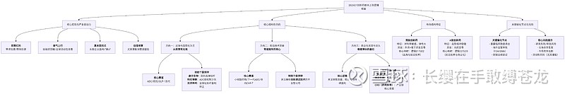 阿尔及利亚与多国在OPEC+框架下延续一季度产量政策稳定安排