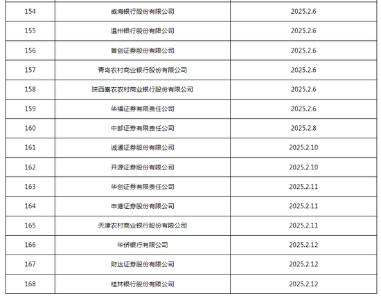 交易商协会通报！2025年首次查处金融债低价承销、券商协助非市场化发债