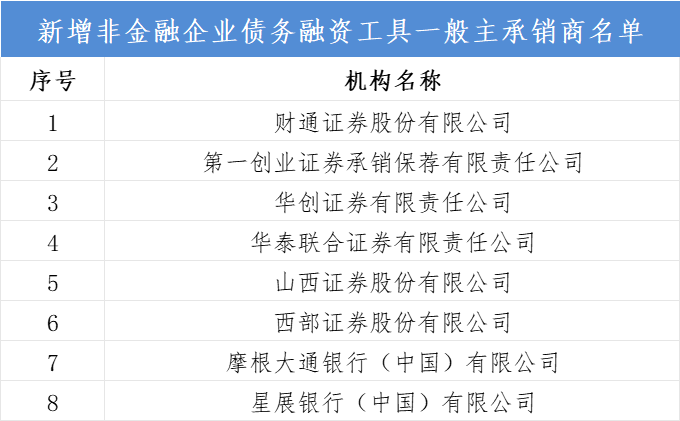 交易商协会通报！2025年首次查处金融债低价承销、券商协助非市场化发债