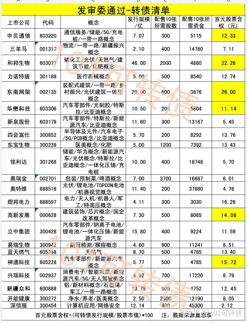 神通科技：关于提前赎回“神通转债”的公告