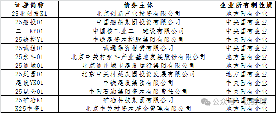 1月20日全国共发行3只地方政府债 共计116.9934亿元