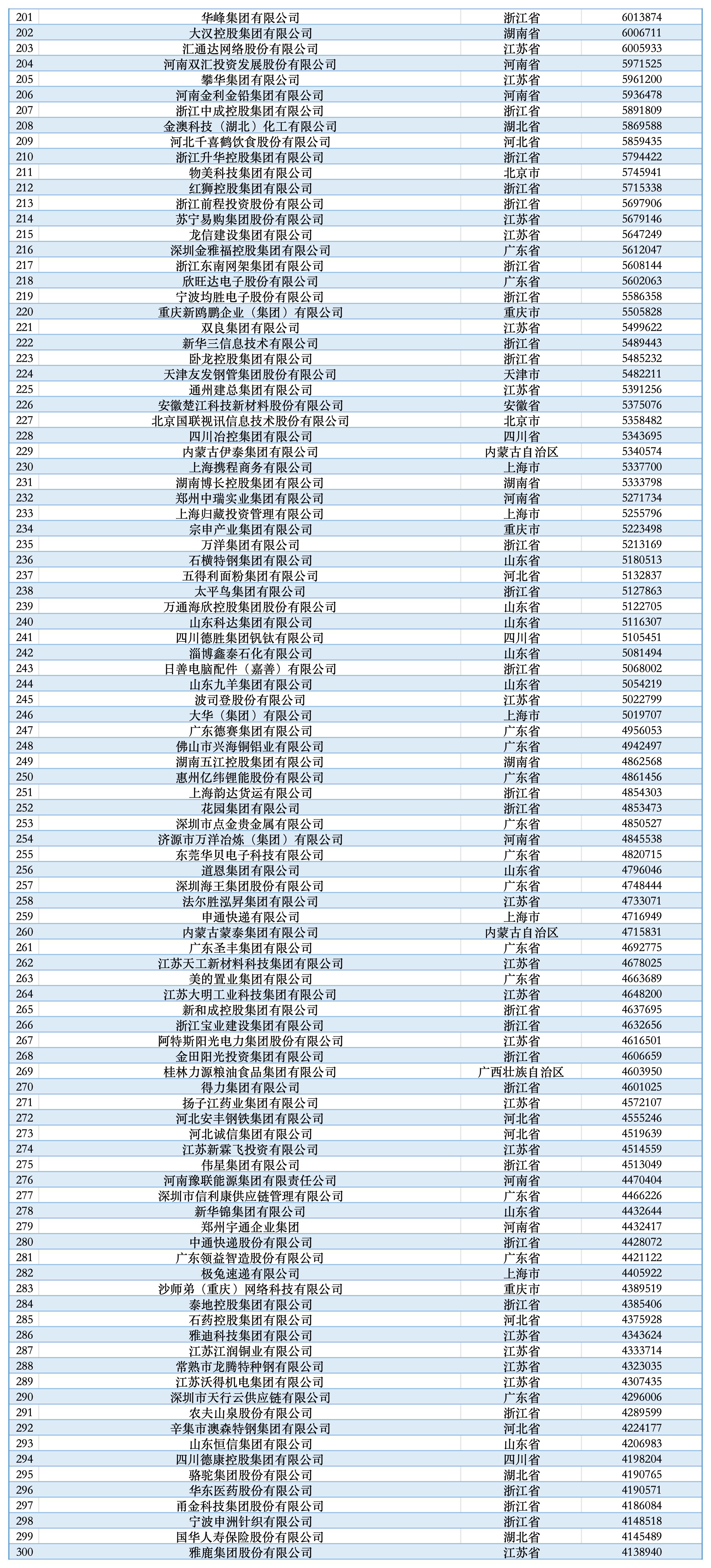 2025胡润未来独角兽瞪羚企业榜单：中国以278家位居第二