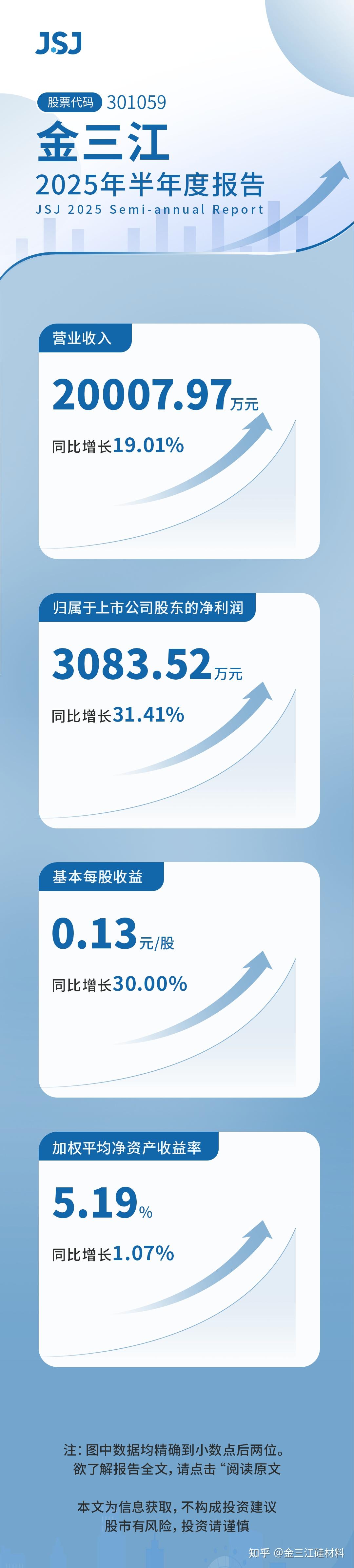 东北证券2025年净利润预计增长69.06%