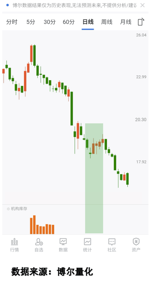 全球债市遭大规模抛售