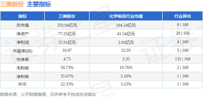 三美股份涨2.26%,股价创历史新高