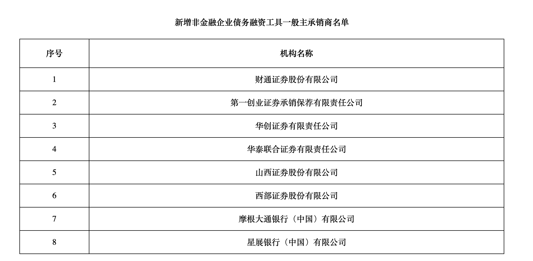 首次查处金融债低价承销！交易商协会通报