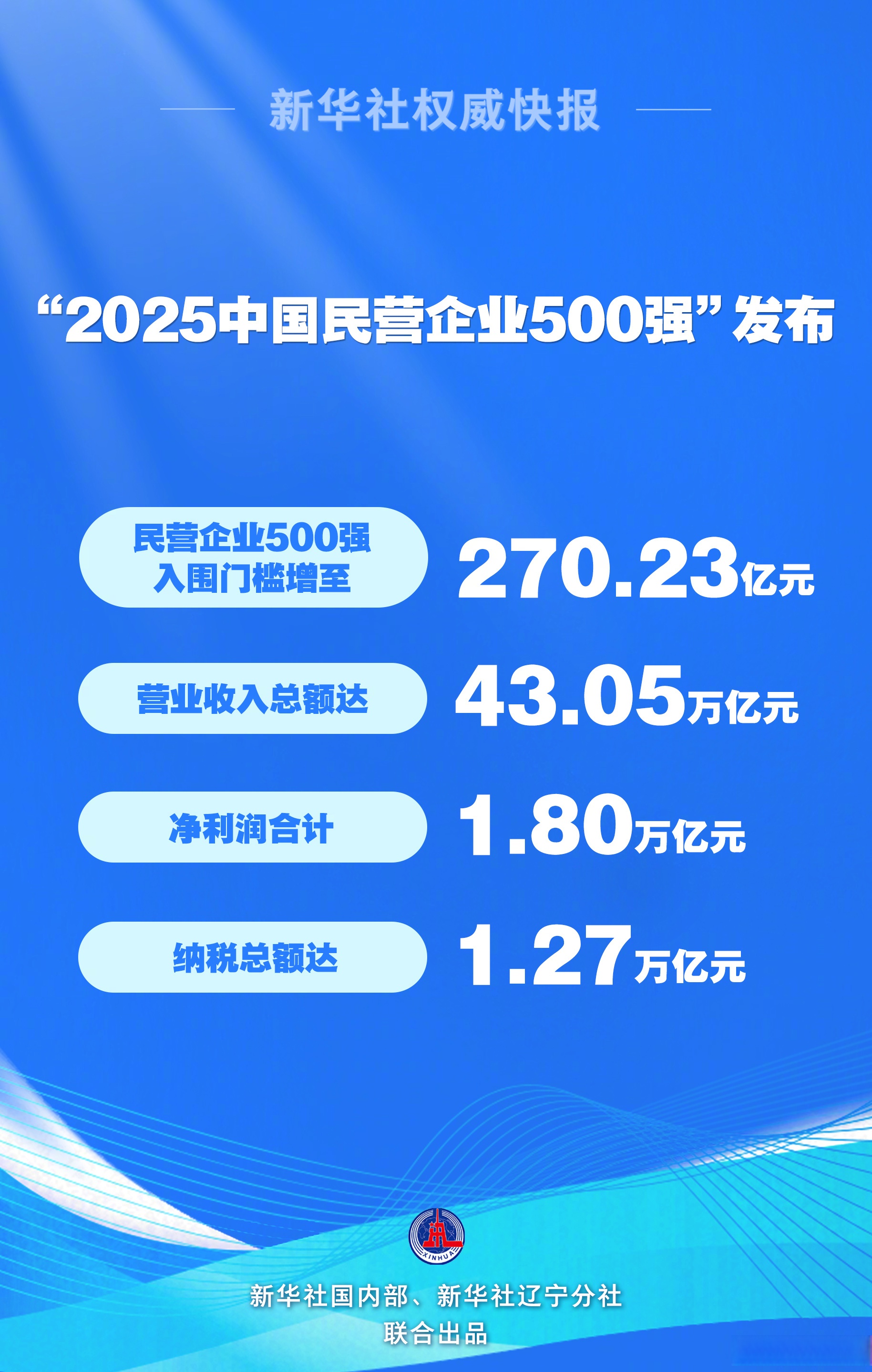 多家消费电子产业链企业2025年业绩预增