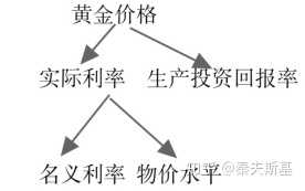 泰国计划建立美元计价的黄金交易平台