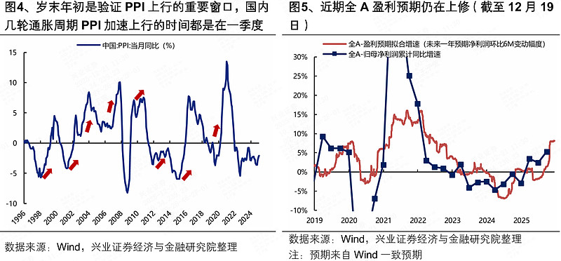 数据缺乏“降息催化剂” 英镑走势受制于全球债市波动