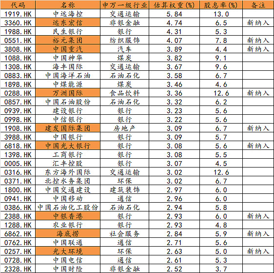 港股石油石化板块走强 中石化油服涨超8%