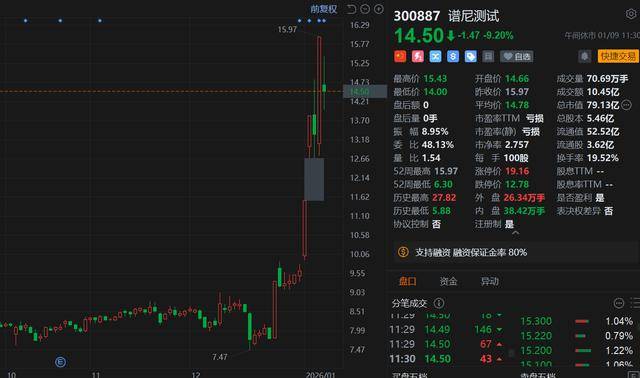 云煤能源：2025年预亏4.1亿元―4.7亿元