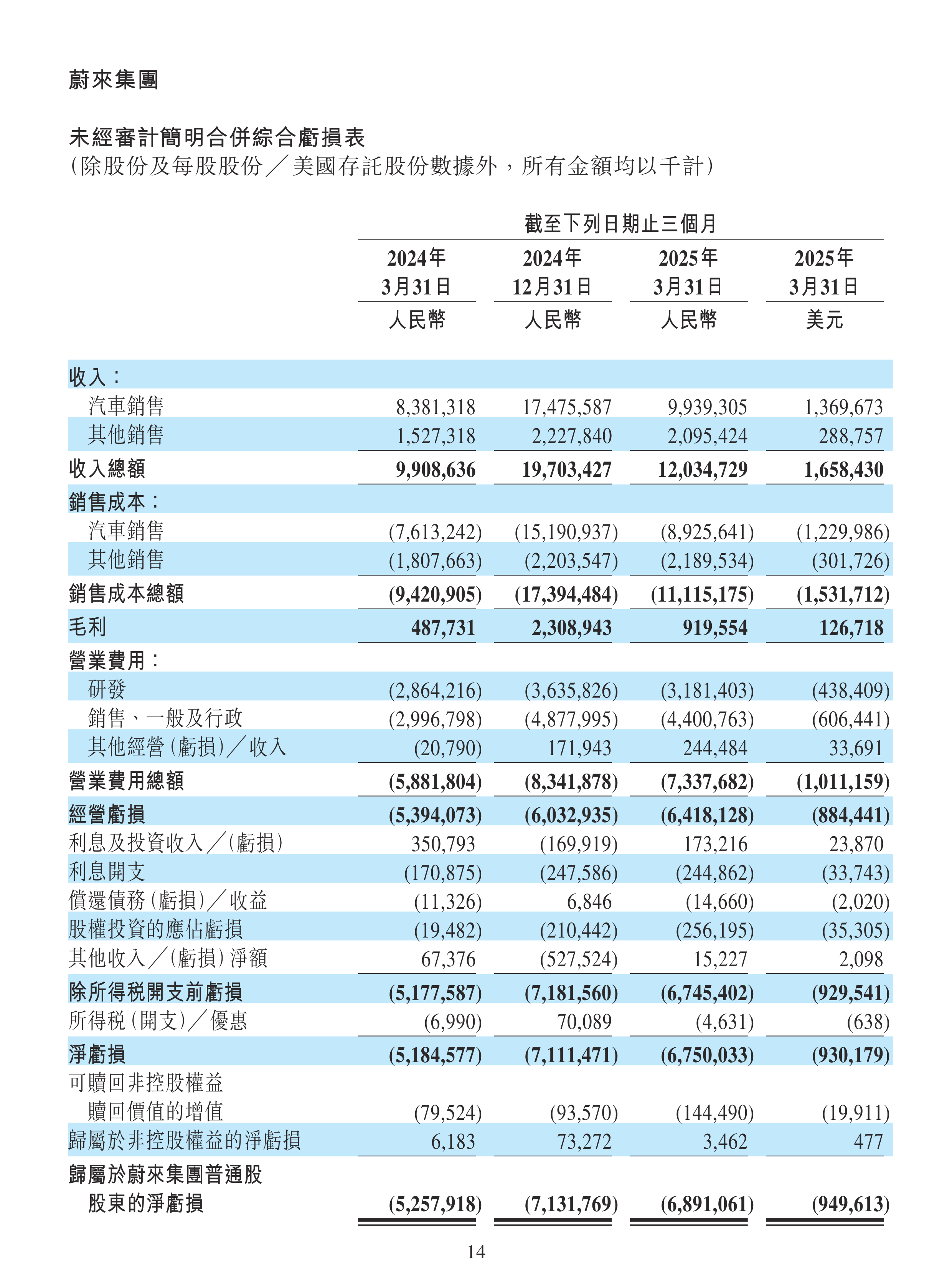 亏损加剧，光伏企业晶科能源2025年预亏超59亿元 | 债市财报观察