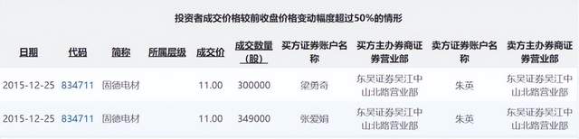 固德电材IPO:左手分红右手补流,支柱业务收入下滑,实控人知情不报被警示