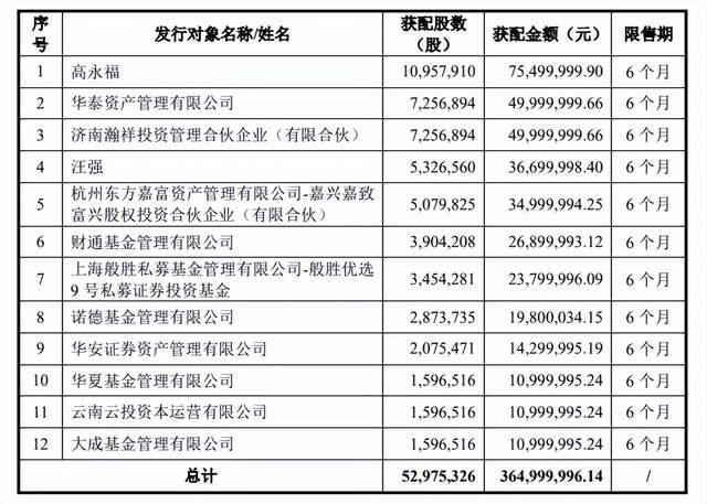 边定增边卖资产的中国国航：深陷高负债、流动性、业绩低迷三重困局