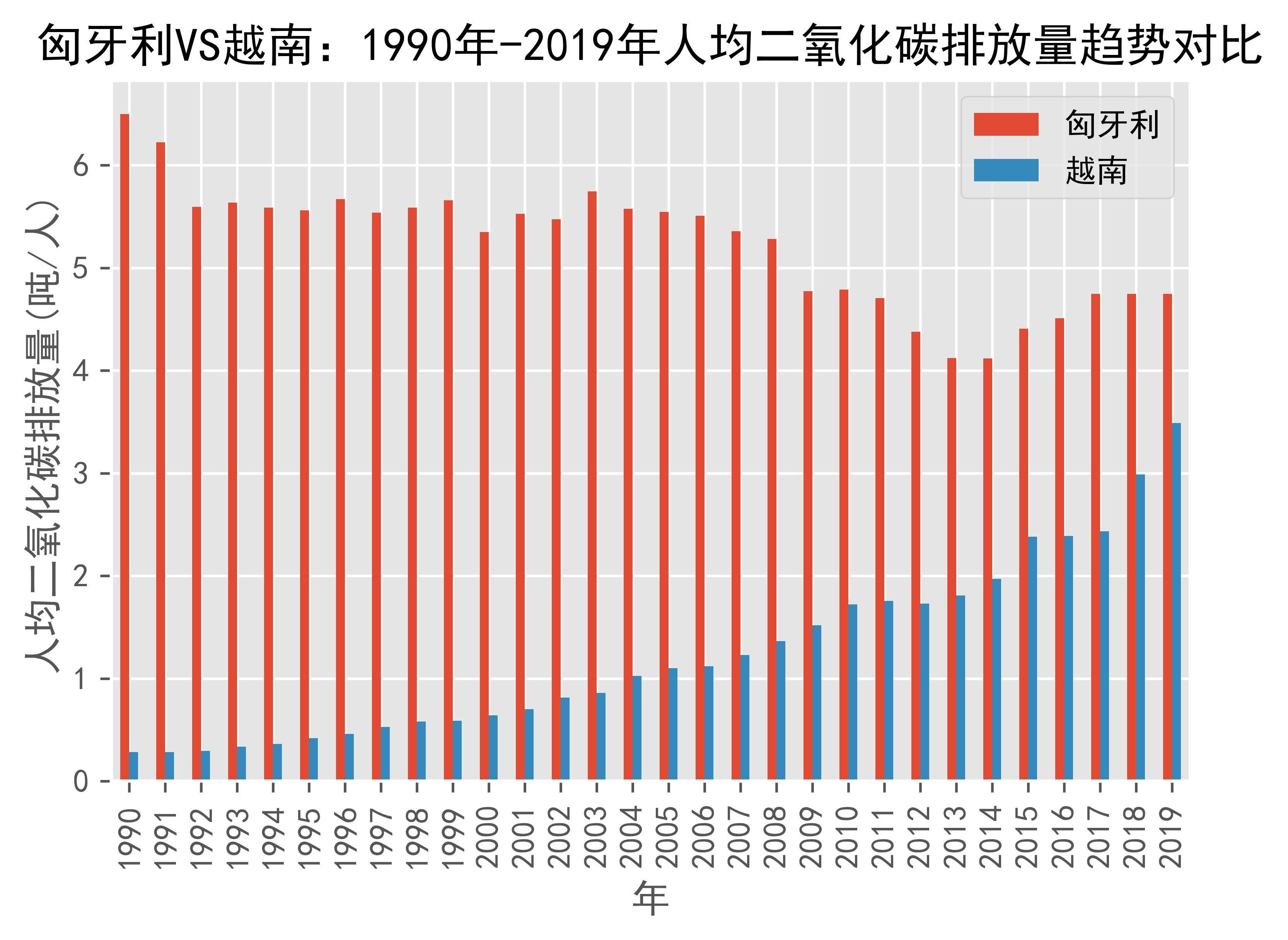世界银行报告显示，越南金融服务业在亚洲排名第五
