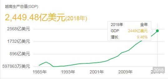 越南与印度双边贸易额创历史新高