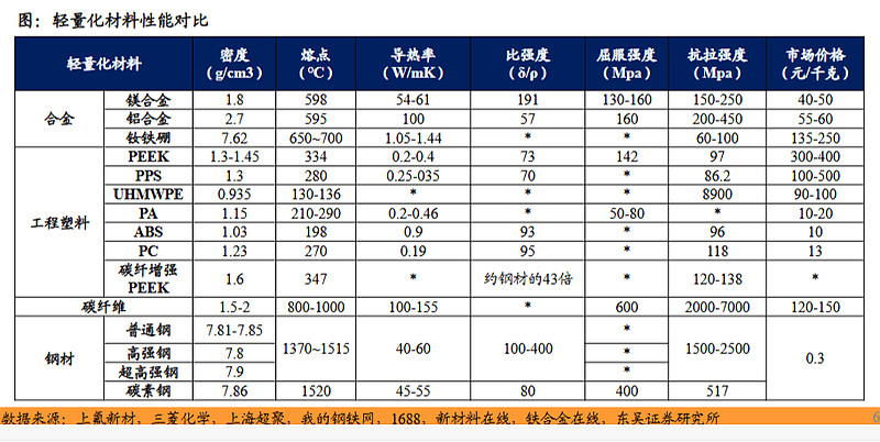 覆铜板产业掀起扩产潮 核心材料国产替代加速