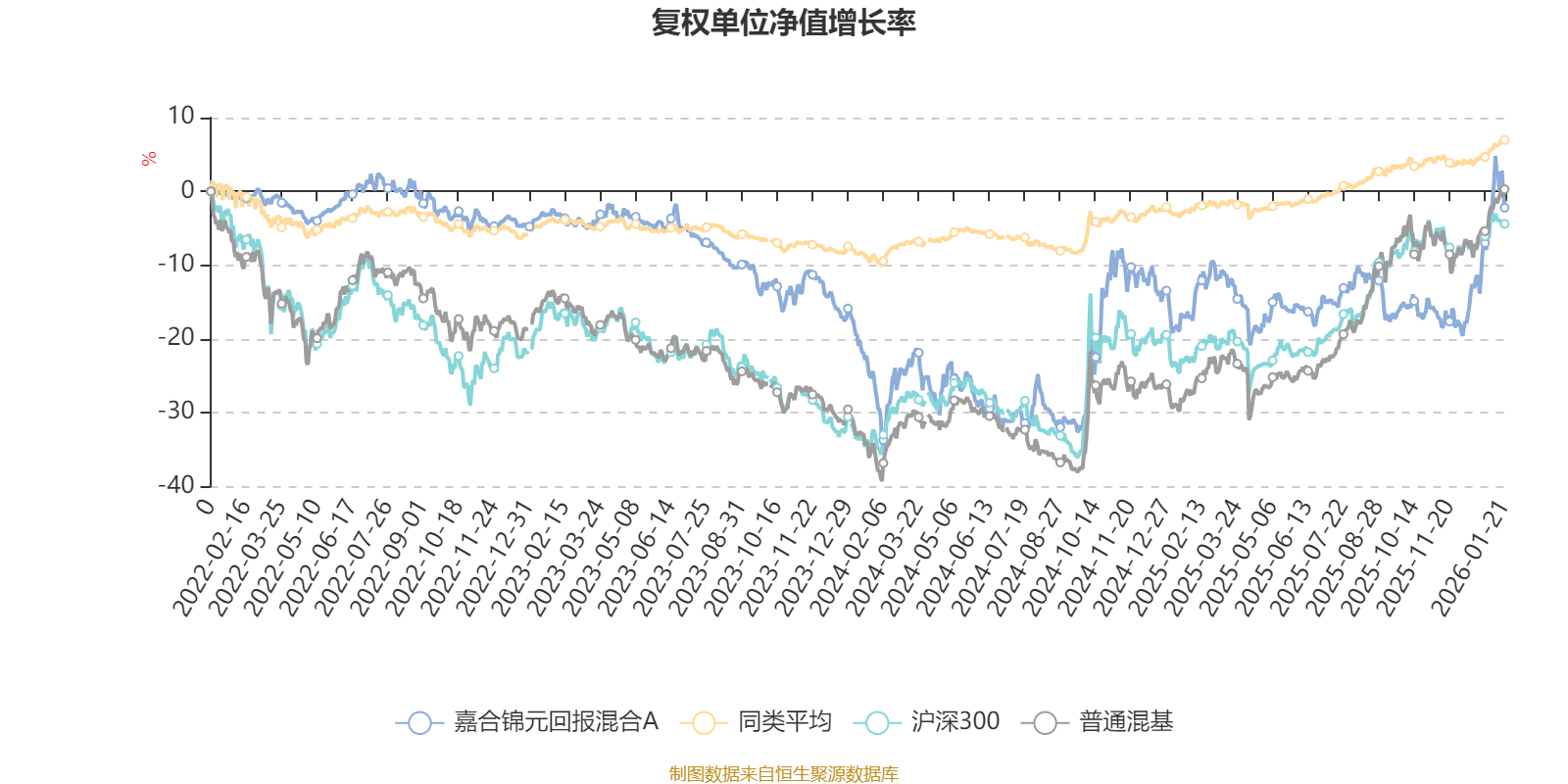 合富中国2025年预计亏损2500万元到3600万元
