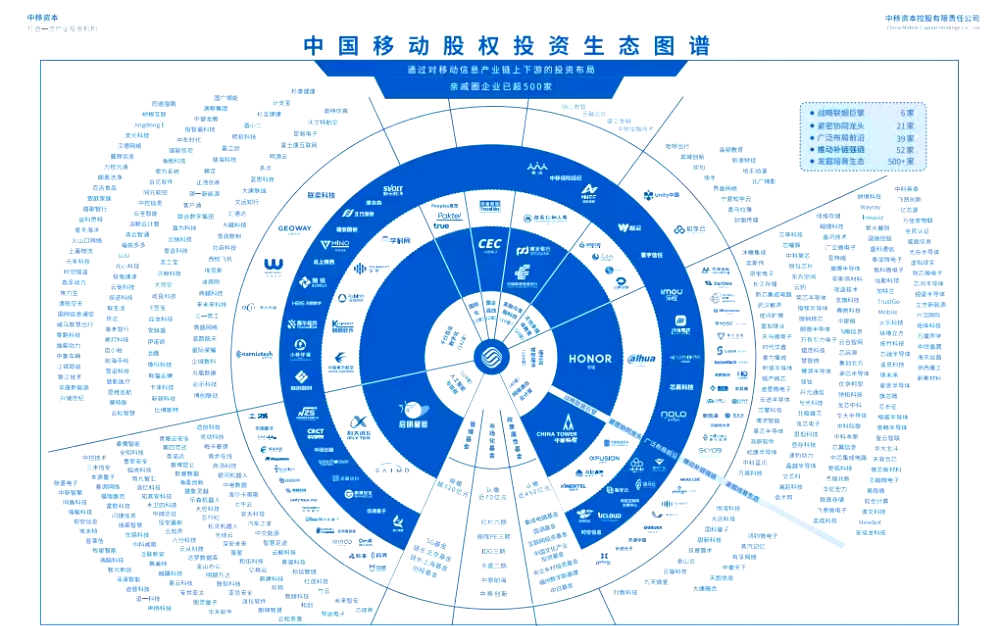 上市公司积极参设基金 加速布局新技术、新产业