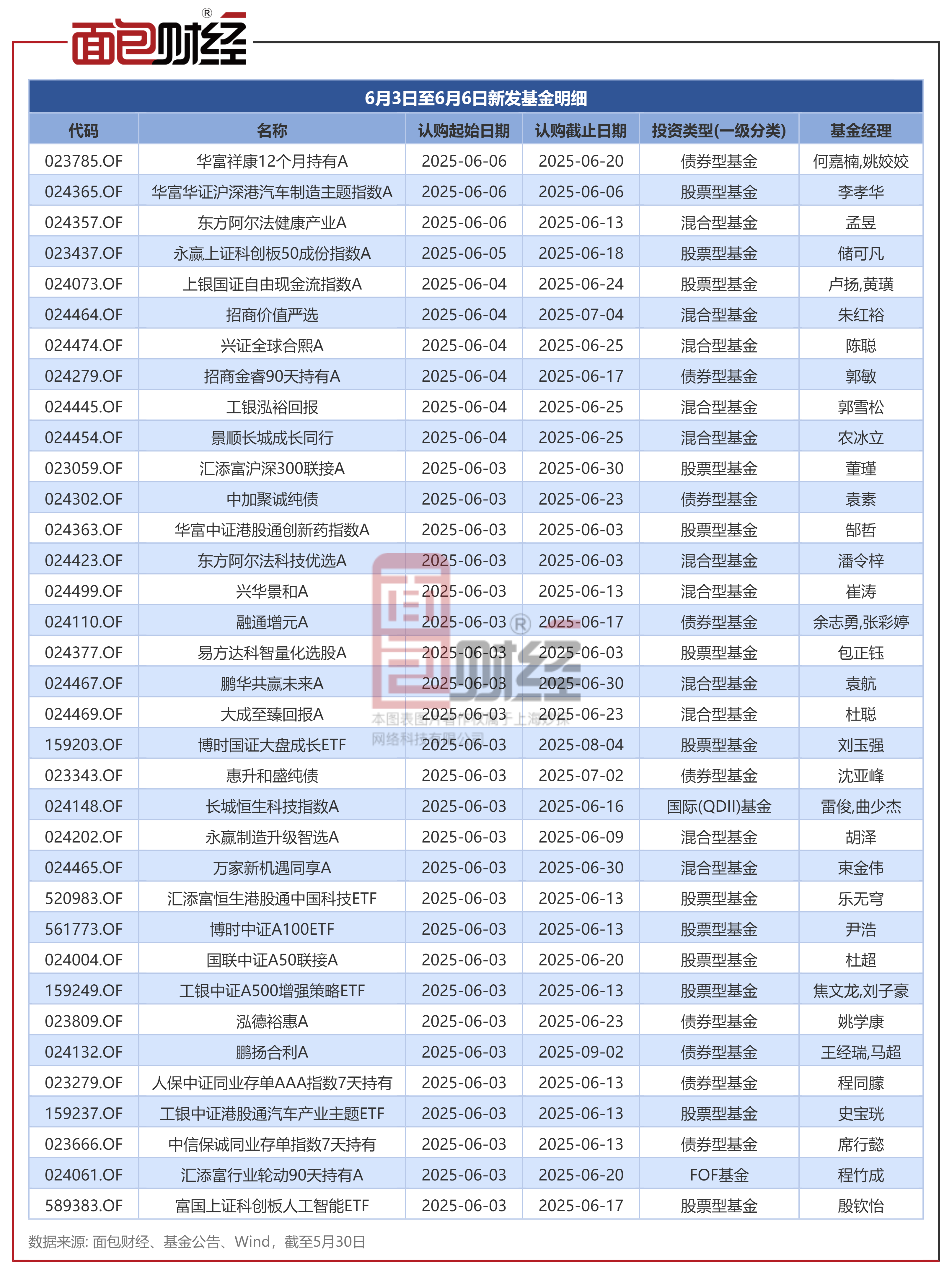 上市公司积极参设基金 加速布局新技术、新产业