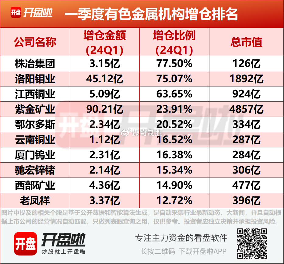 翔鹭钨业盘中创历史新高