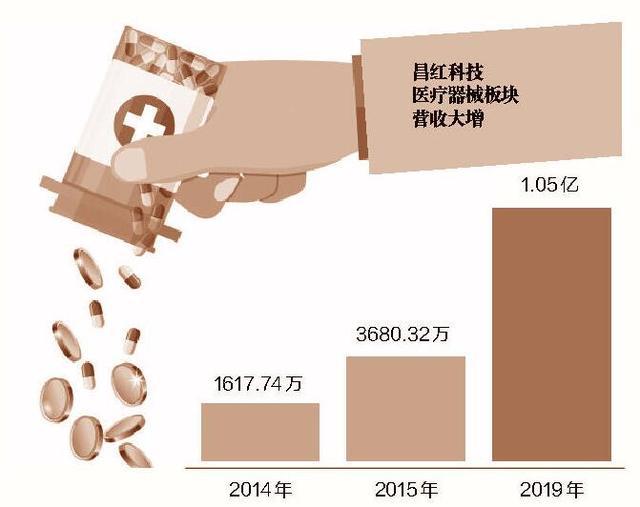 周口市投资集团完成发行5.6亿元债券，利率2.29％