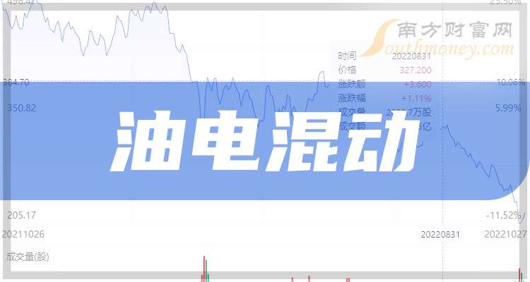 科力远2025年净利润预计增长72.76%~102.20%