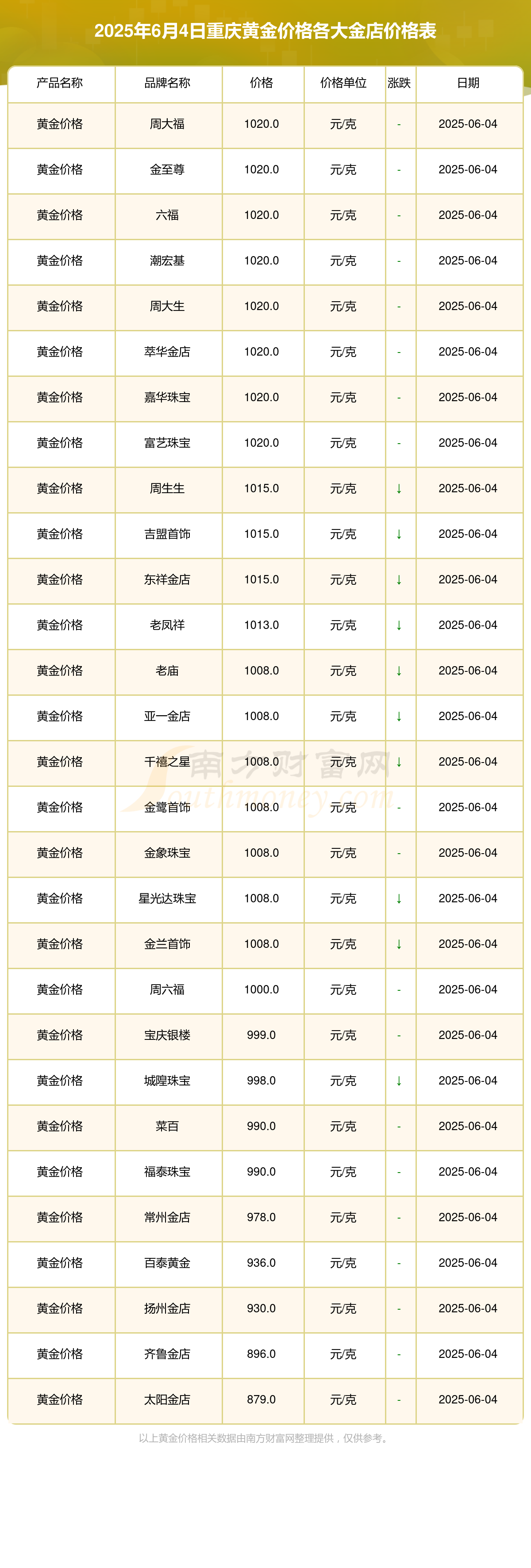 金春股份：预计2025年净利润8200.00万元~8800.00万元 同比增165.04%~184.43%