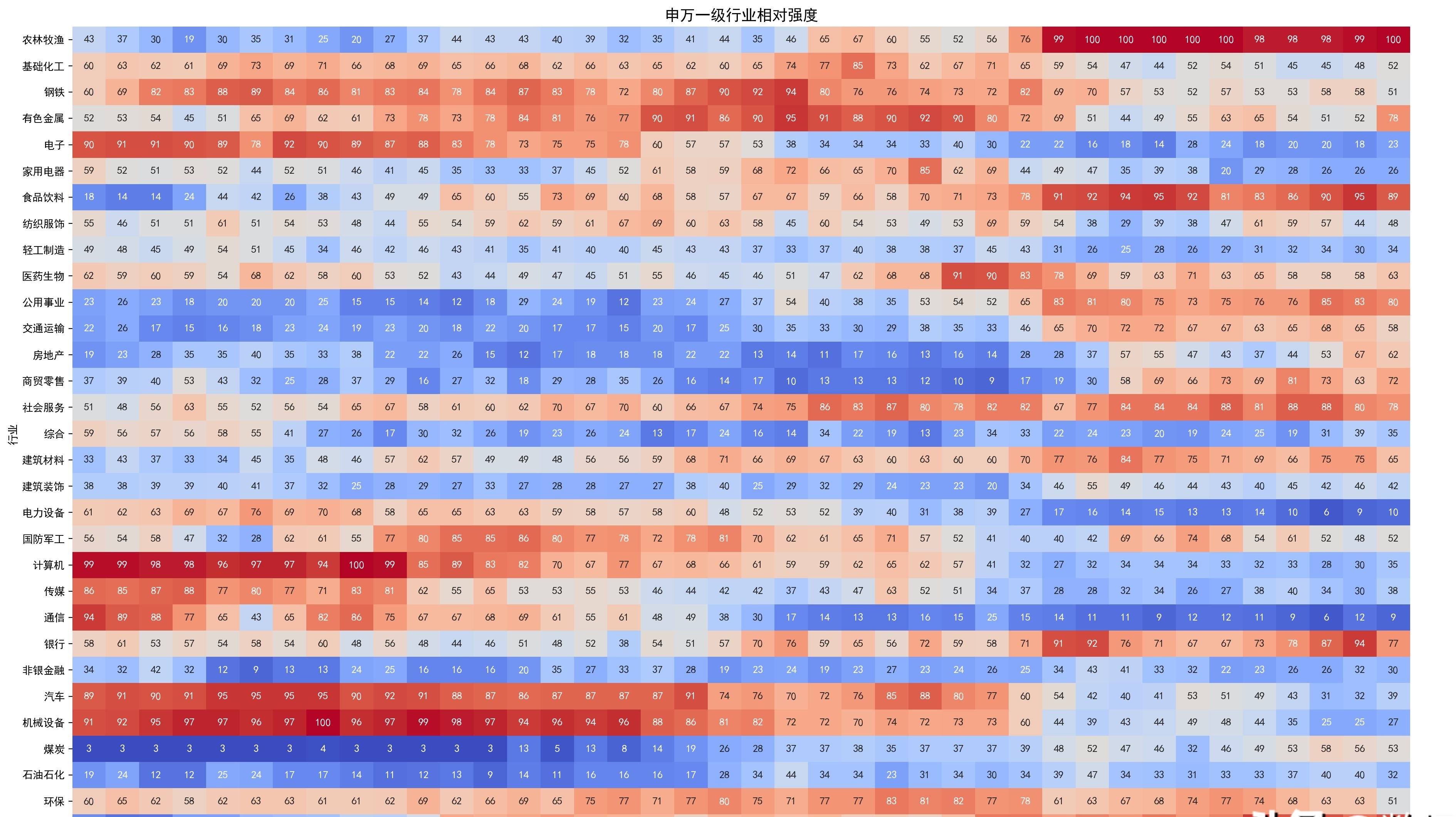 国内期市夜盘收盘，棕榈油涨超1%