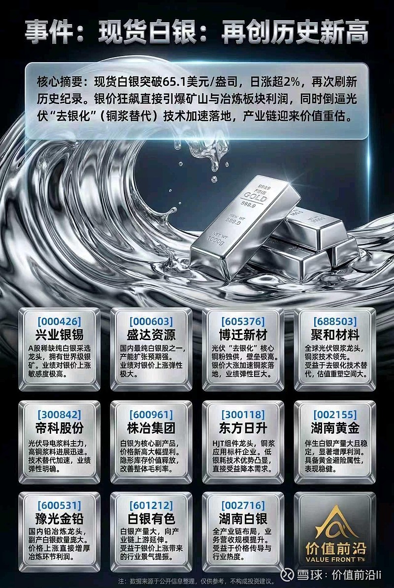 贵金属狂飙：现货银价一度站上117美元 全球资金在躲什么？