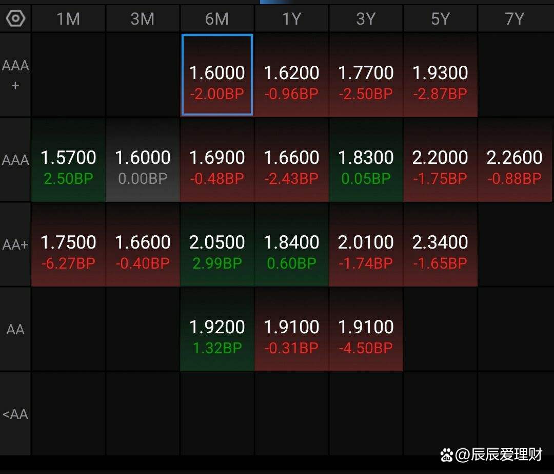 2026债市每调买基正当时
