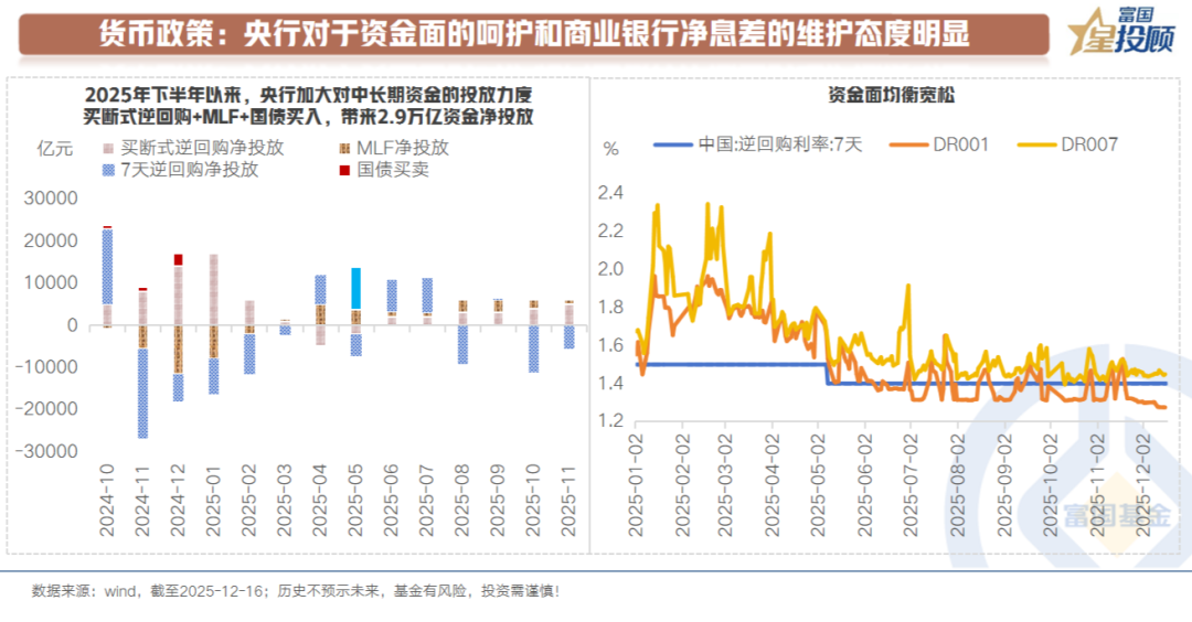 2026债市每调买基正当时