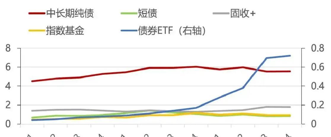 2026债市每调买基正当时