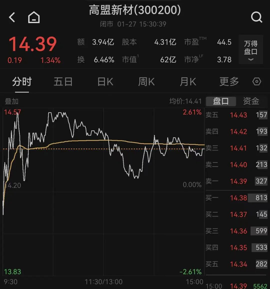 东材科技等三家上市公司实控人熊海涛被立案调查！