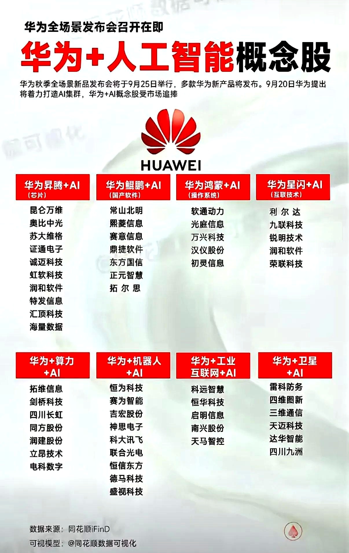 两家国产芯片公司宣布：涨价！