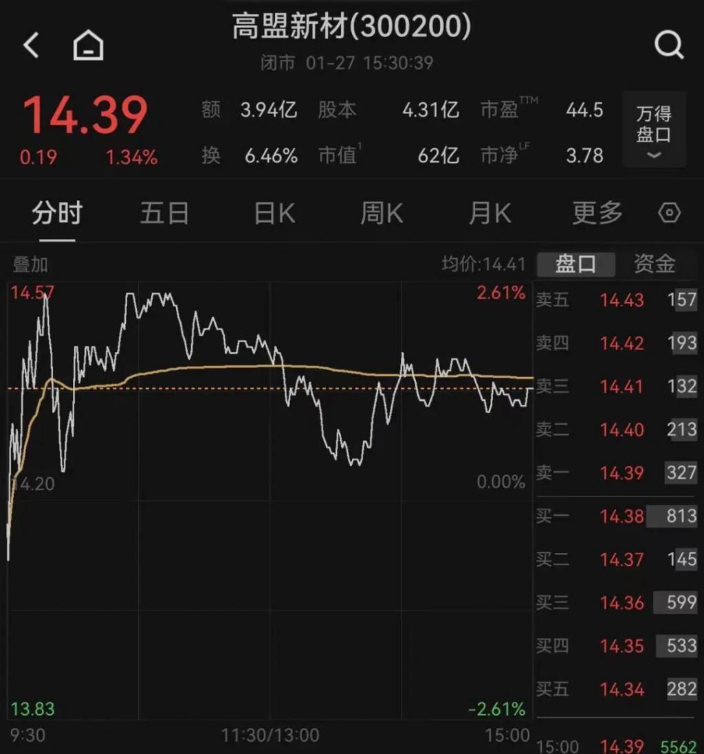东材科技等三家上市公司实控人熊海涛被立案调查！