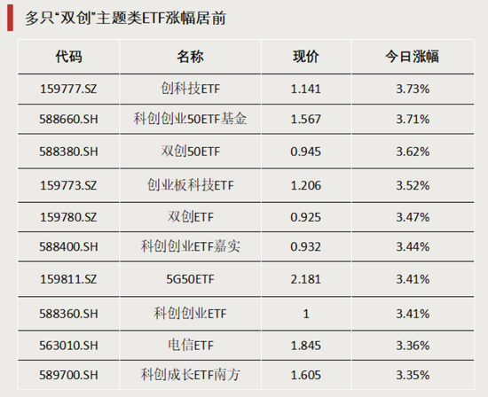 两融余额缩水20.50亿元 杠杆资金大幅加仓259股