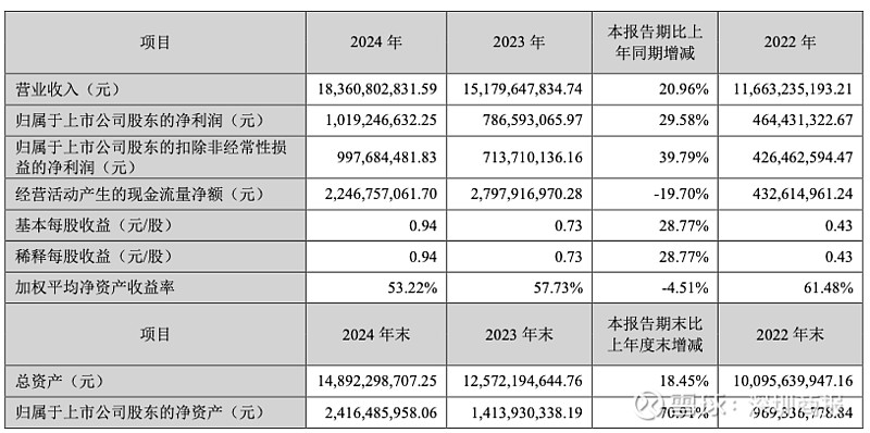 173家科创板公司提前预告2025年业绩