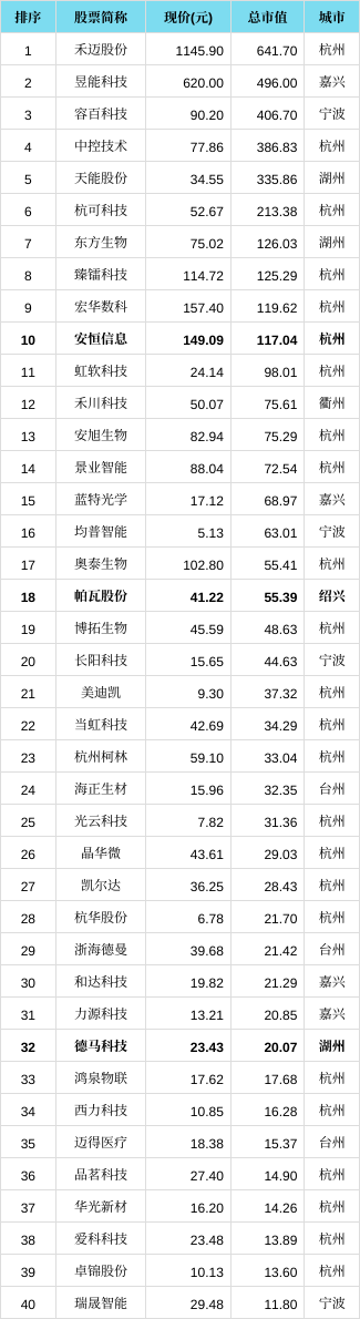 173家科创板公司提前预告2025年业绩