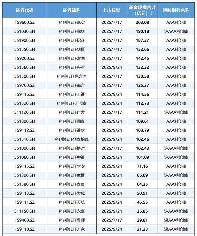永兴股份获准发行30亿元科创债